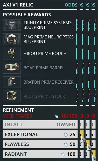 Drop Chances of Prime Parts from Relics (Pixelmined) : Warframe