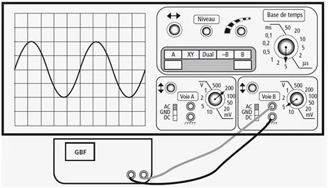 Schema D Oscilloscope