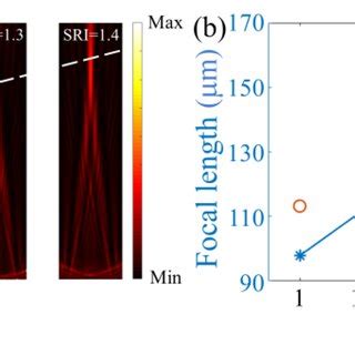 Simulated phase profiles of the deflected light beams through... | Download Scientific Diagram