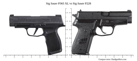 Sig Sauer P Nitron Compact Vs Sig Sauer P Nitron Compact Vs