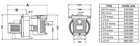 Pompe Piscine Pentair Ultraflow Plus