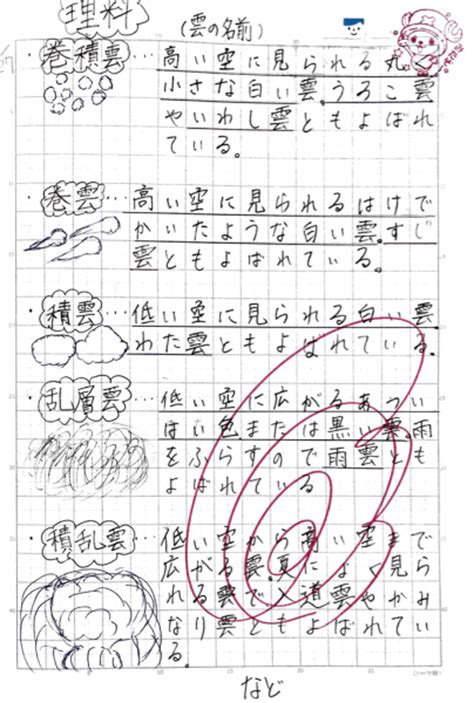 【ベストコレクション】 5年生自主学習 簡単