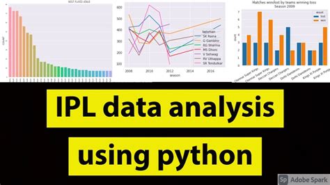 Ipl Data Analysis Using Python Youtube