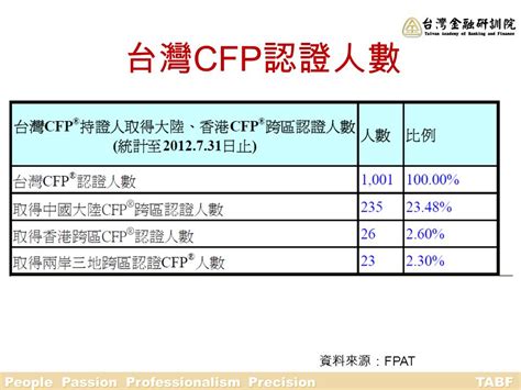 國內外金融證照簡介 要進入金融業 金融證照宛如入場券 測驗中心 主要業務 金融專業能力測驗 含筆試及電腦應試 接受各機構委託辦理各項