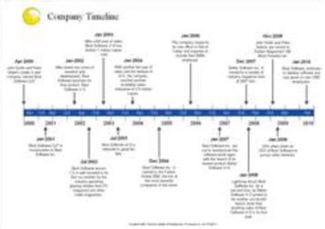 Timeline Of Roman Empire