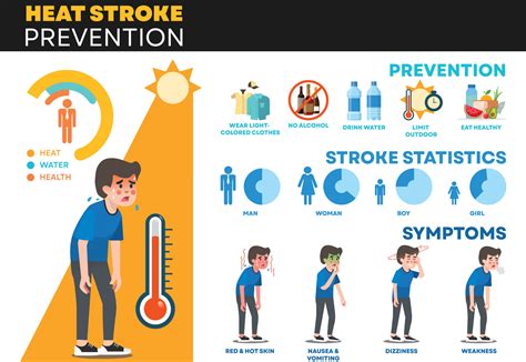 Heat Awareness Posters 9765165 Vector Art At Vecteezy