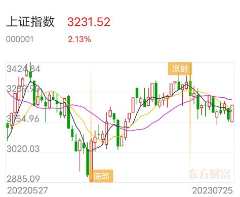 信心来了！李大霄放话——中国股市或形成反转不是反弹！ A股这架飞机或要起飞？财富号东方财富网