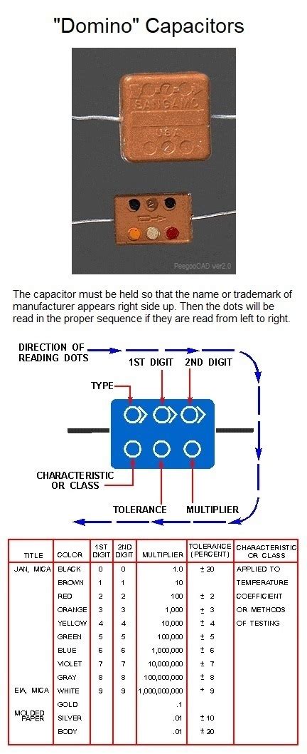 How To Read The Color Codes On Mica Capacitors Telecaster Guitar Forum