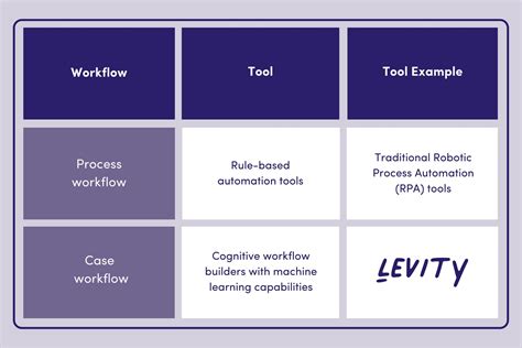 Workflow Vs Process Major Differences Examples