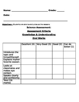 Science Presentation Rubric