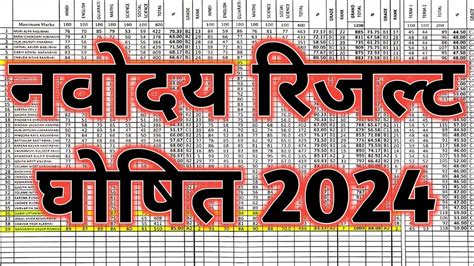 Navodaya Result 2024 Navodaya Class 6 Result Date 2024 Navodaya Result