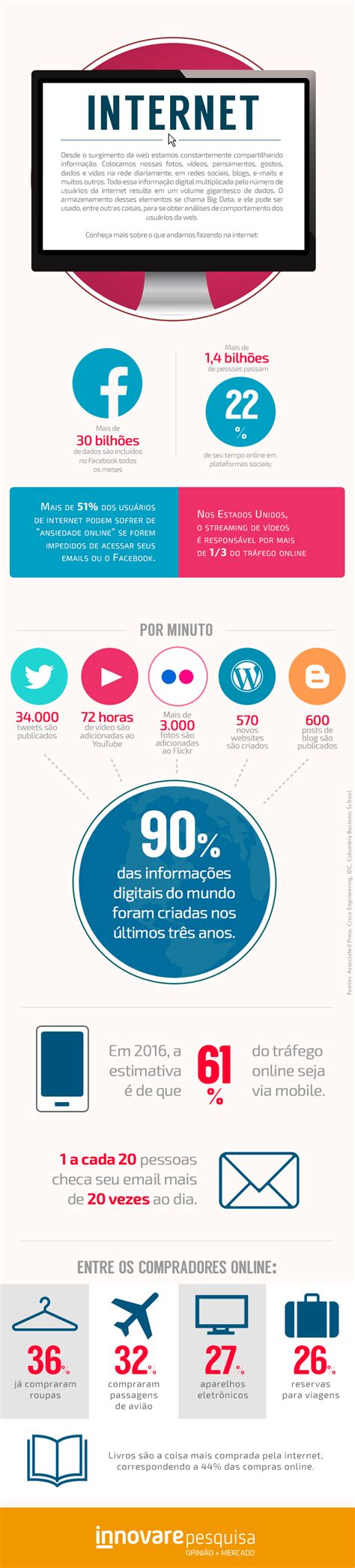 Infogr Fico Os N Meros Da Internet