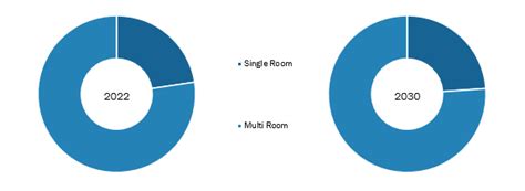 Proton Therapy Systems Market 2030 Size Share And Trends