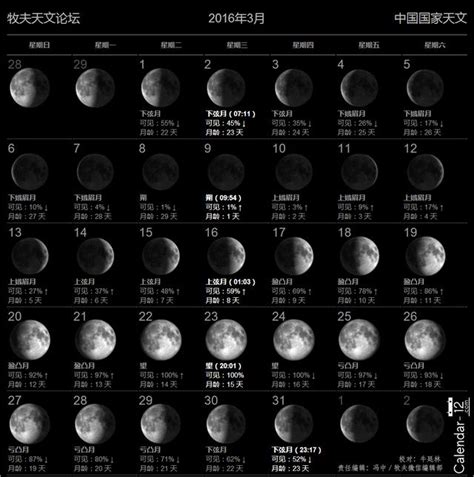 今晚实时月相图 月相图一个月 伤感说说吧