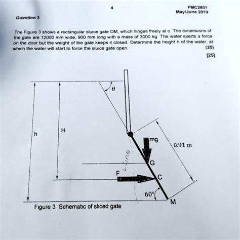 Solved Fmc May June Question Figure Shows A Rectangular