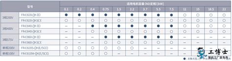 三菱变频器FR E840 0016 4 60 0 4K 现货供应 三菱变频器代理商 新闻中心 三菱电机服务商