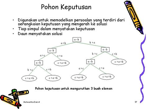 Contoh Soal Dan Penyelesaian Diagram Pohon Keputusan Lembar Edu