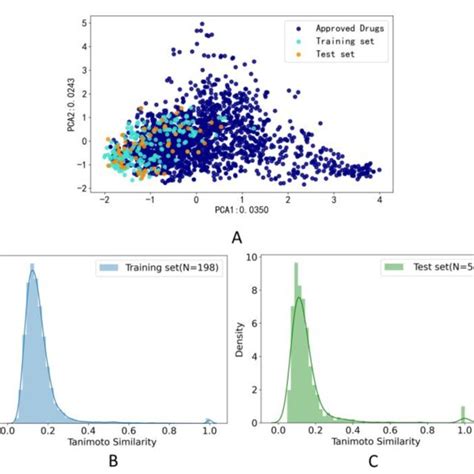 Data Distribution A Principal Component Analysis Pca On