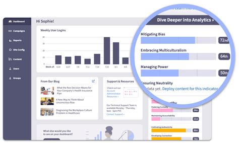 Workplace Social Indicators™ Culture Diagnostic Tool Emtrain