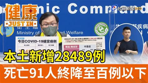 本土新增28489例 死亡91人終降至百例以下【健康資訊】 Youtube