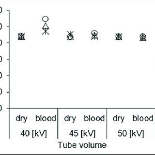 Surgical sponge counting system. | Download Scientific Diagram