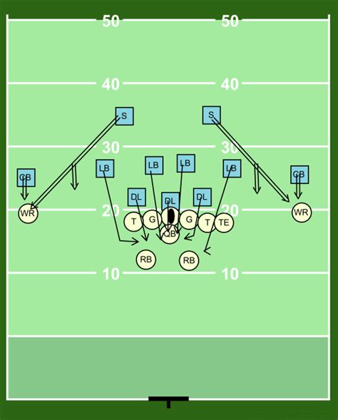 Football Defense 3 4 Heavy Blitz