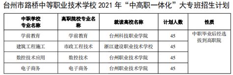 中考学生家长，台州市中职学校2021年招生信息请查收！ 台州频道