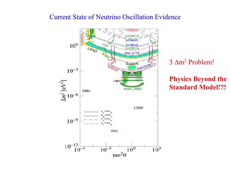 PPT - A Future Neutrino Oscillation Experiment at the SNS PowerPoint Presentation - ID:4220321