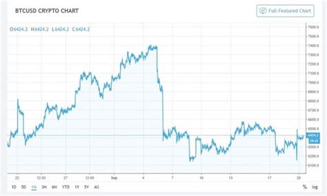 Can Windfarm’s Prevent Bitcoin Price Crash Ahead Of Mt Gox Payments The Bitcoin News