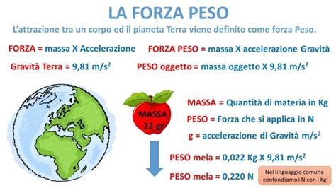 Scopri Come Trovare La Forza Peso Tecniche E Consigli Utili In Breve