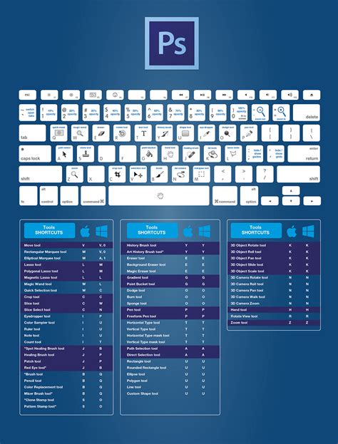 Adobe Premiere Keyboard Shortcuts Cover Tidetank