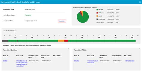 Manage Health Check Dashboard Plutora Knowledge Base