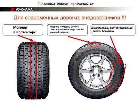 Какой стороной ставить шины на диск: Как правильно установить резину ...