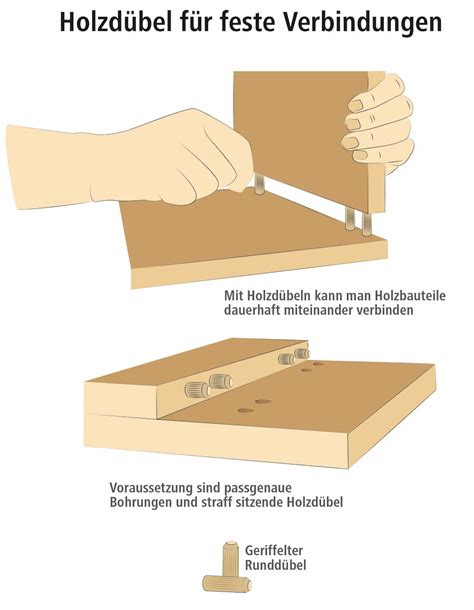 Zeit Pause Atomar Holzverbindung D Bel Bestrafung Foul Erneut Einf Gen