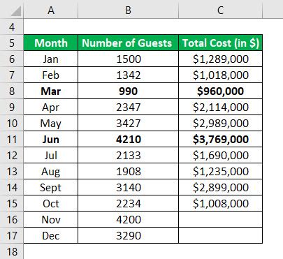 High Low Method | Calculate Variable Cost Per Unit and Fixed Cost