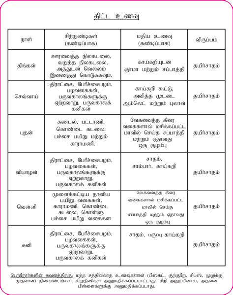 Hemoglobin Increase Food In Tamil 4