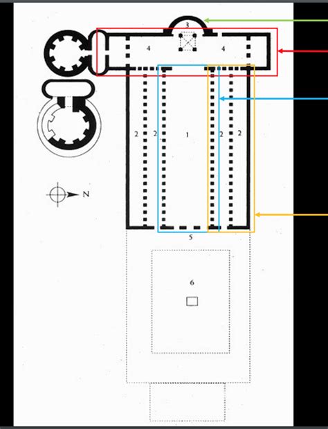 Diagram For Art History Midterm Diagram Quizlet