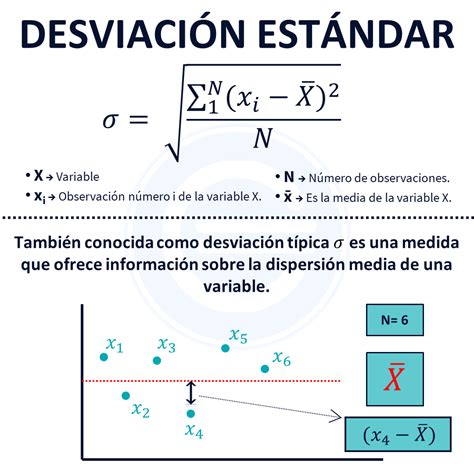 Como Se Calcula La Media Y Desviacion Estandar Printable Online