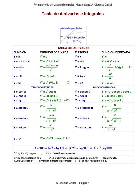 Calaméo Tablas De Derivadas E Integrales