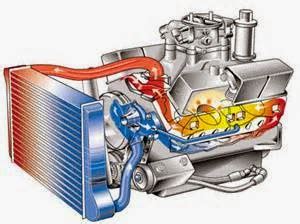 Cara Kerja Dan Fungsi Radiator Mobil Perawatan Dan Perbaikan Mobil