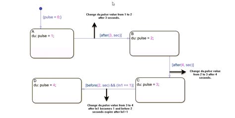 Generate Structured Text Code For A Stateflow Chart That Uses Absolute