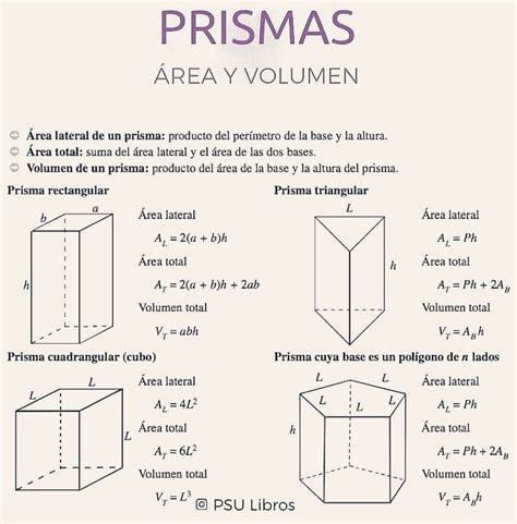 Microsc Pico Percibir Viento Formulas De Prismas Area Y Volumen