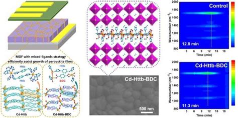 A Strategy To Assist Crystallization For Efficient And Stable