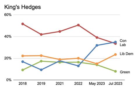 Phil Rodgers Election Guide 2024 Ward By Ward Analysis Of Cambridge