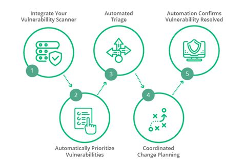 Servicenow Security Operations Secops Kanini