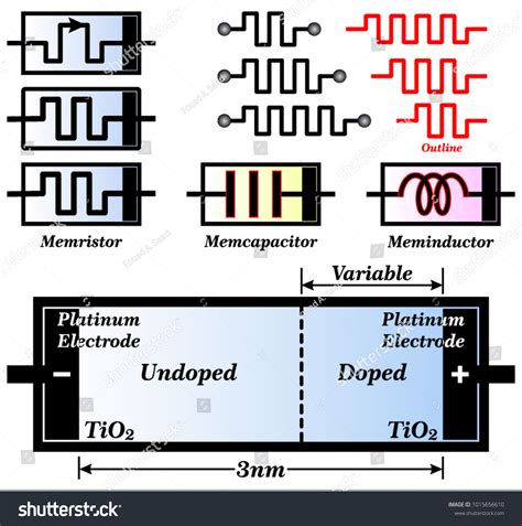 Memristor Circuit Symbols Stock Vector Royalty Free 1015656610