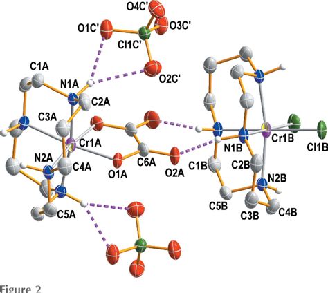 Figure From Crystal Structure Of Cis Dichlorido