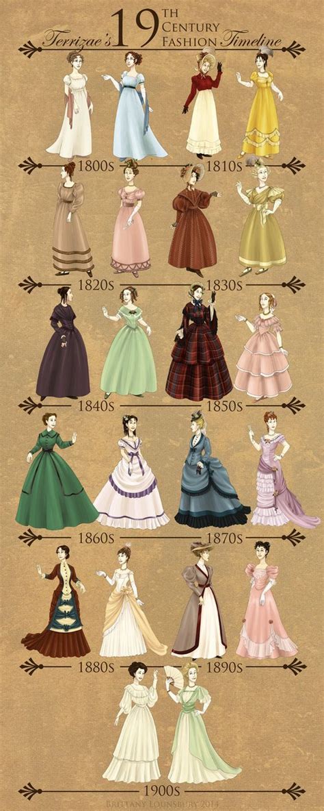 Imagenes Victorianas DÉcadas De La Era Victoriana Victorian Fashion