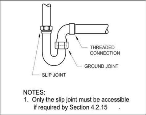 What Is A P Trap And How Does It Work Oatey Off