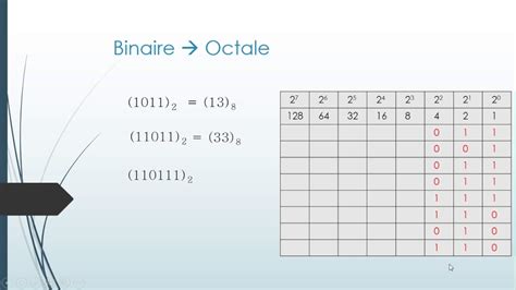 Codage conversion binaire en octal بالعربية YouTube